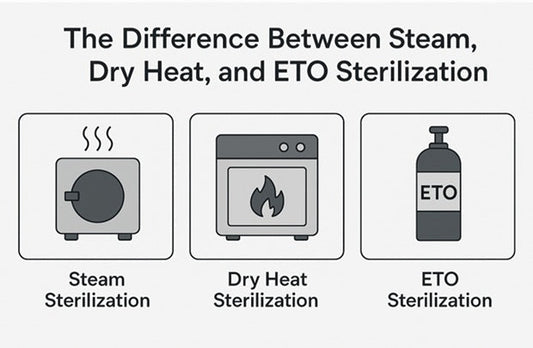 The Difference Between Steam, Dry Heat, and ETO