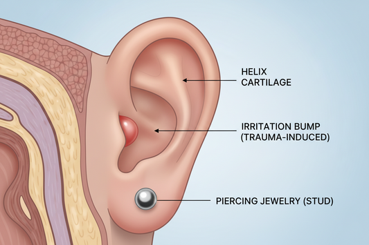 diagram of an ear with irritation bump